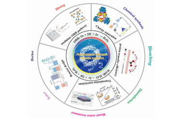 Advancements in photocatalytic hydrogen peroxide synthesis: overcoming challenges for a sustainable future .2025.100545